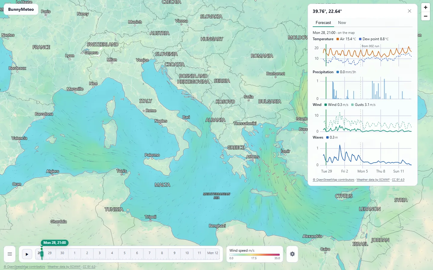 BunnyMeteo point forecast for a spot in Greece: temperature, precipitation, wind and wave charts over the whole run